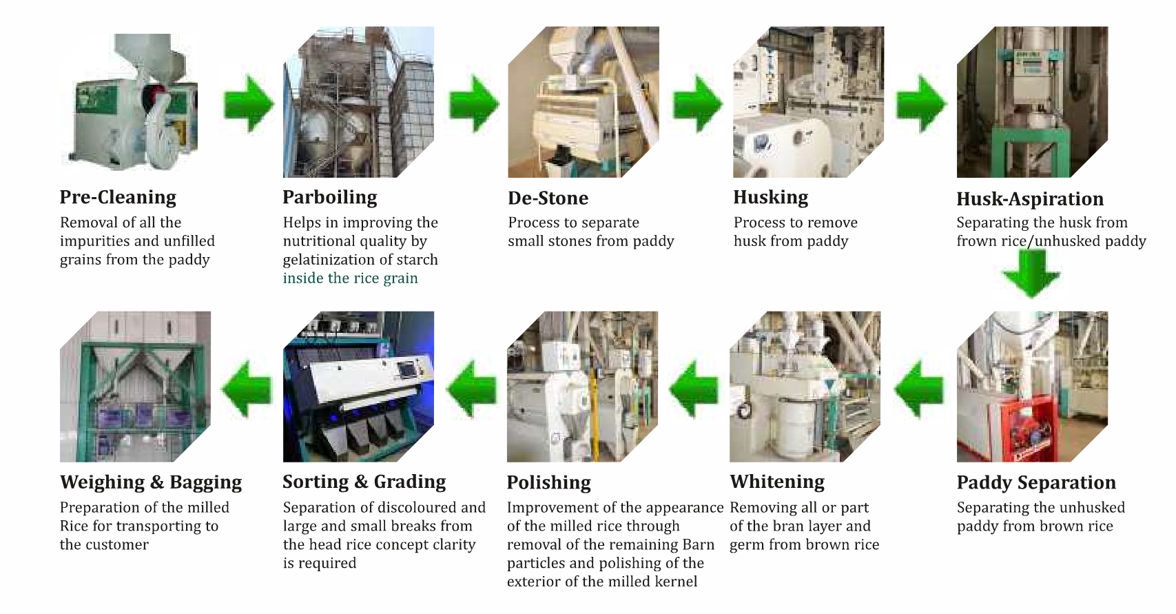About us image